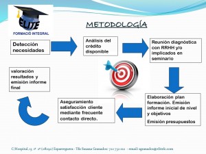 Imagen metodología coaching