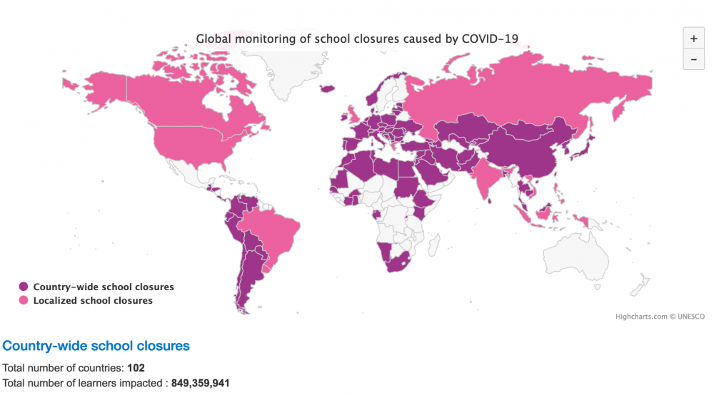 Education: how’s it been affected by the Covid-19?