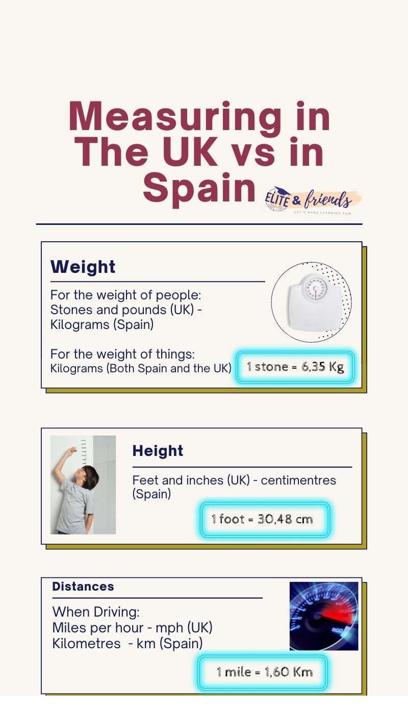 units_of_measurement image