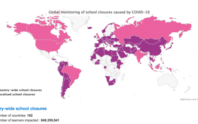 Education: how’s it been affected by the Covid-19?